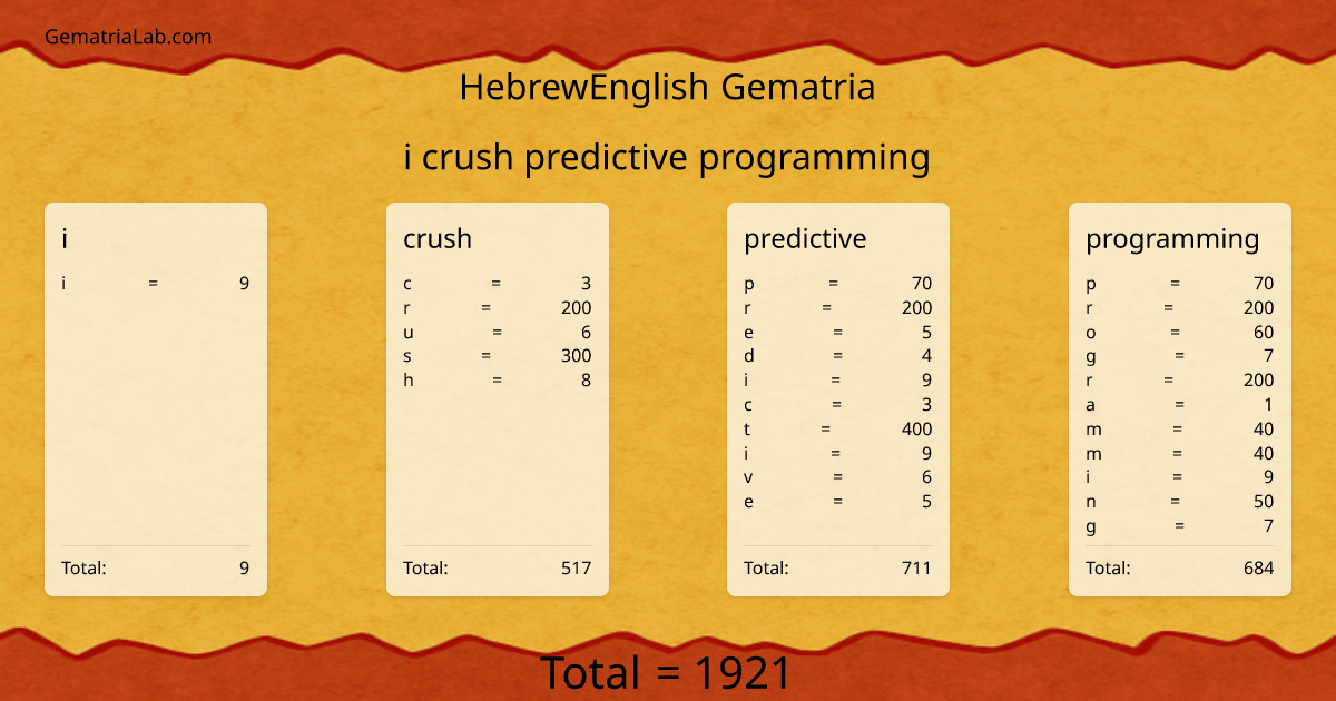 i crush predictive programming in hebrewEnglish Gematria